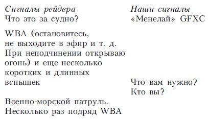 Тайные рейдеры. Диверсионные операции ВМС Германии