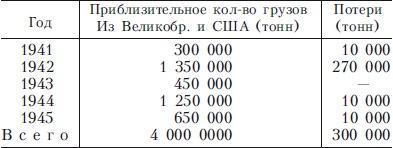 «Тирпиц». Боевые действия линкора в 1942-1944 годах