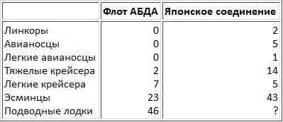 Сильнее "божественного ветра". Эсминцы США. Война на Тихом океане