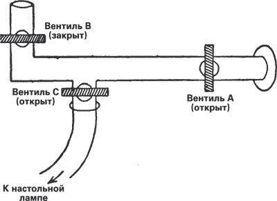 Убийство на виадуке. Три вентиля