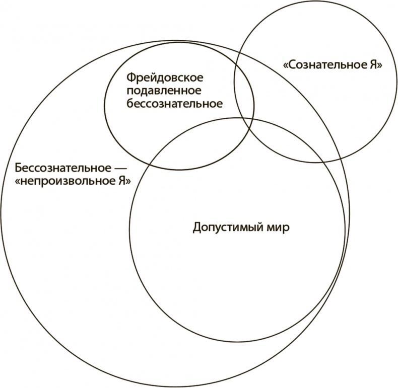 Психология вредных привычек