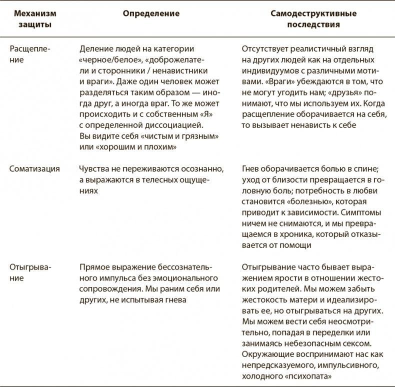 Психология вредных привычек