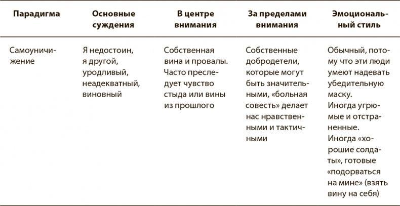 Психология вредных привычек