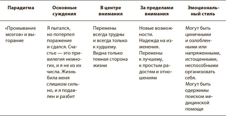 Психология вредных привычек