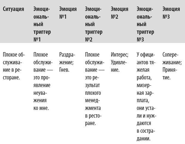 Психология эмоций: чувства под контролем