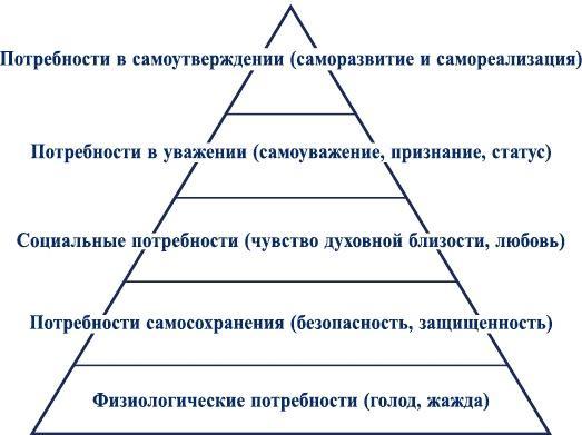 Как? Заработать на своем имидже! Практическое руководство