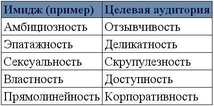 Как? Заработать на своем имидже! Практическое руководство