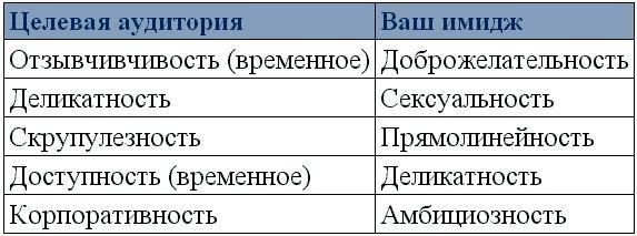 Как? Заработать на своем имидже! Практическое руководство