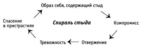 За пределы страха. Раскрытие любящего сердца