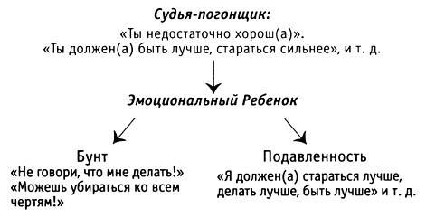 За пределы страха. Раскрытие любящего сердца