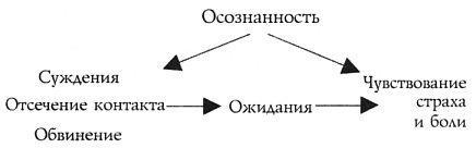 Лицом к лицу со страхом. Путеводитель на пути к близости