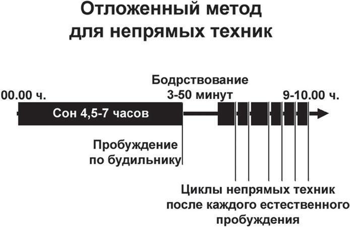 Фаза. Взламывая иллюзию реальности