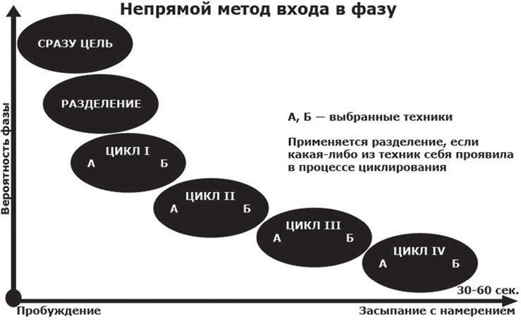 Фаза. Взламывая иллюзию реальности