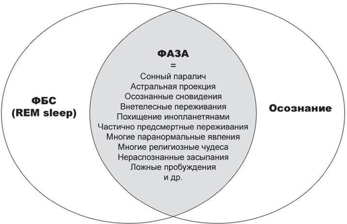 Фаза. Взламывая иллюзию реальности