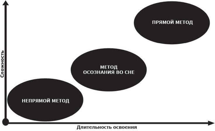 Фаза. Взламывая иллюзию реальности