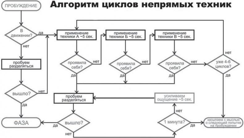 Фаза. Взламывая иллюзию реальности