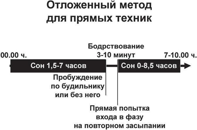 Фаза. Взламывая иллюзию реальности