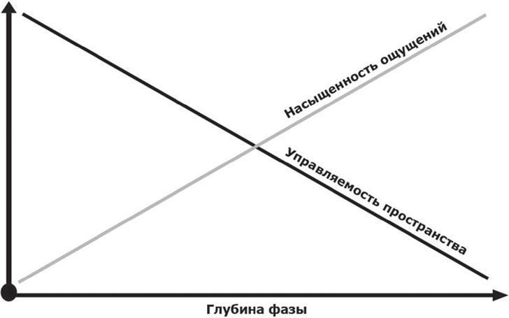 Фаза. Взламывая иллюзию реальности