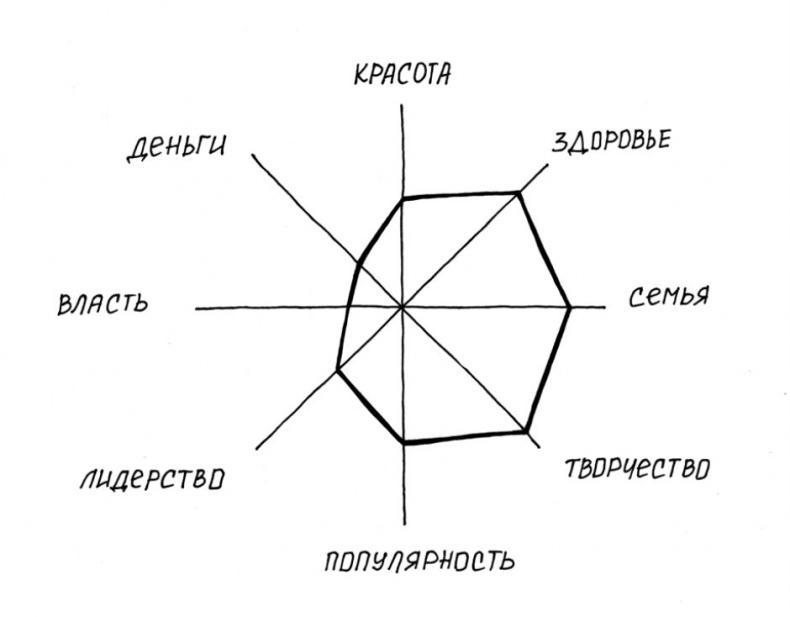 Вечные ответы