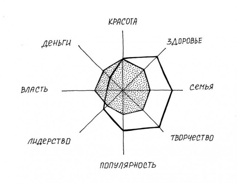 Вечные ответы