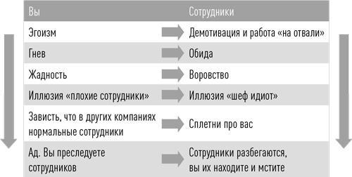 Состояние эффективности. Необычные методы самосовершенствования