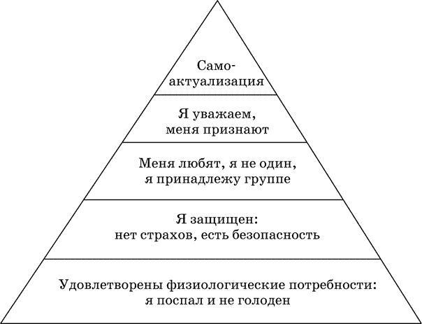 Антитайм-менеджмент