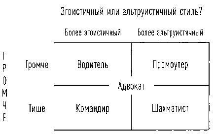 Как убедить, что ты прав