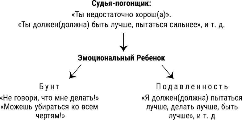 За пределы страха. Трансформация негативных эмоций