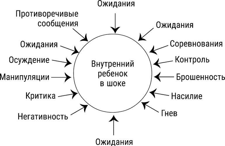 За пределы страха. Трансформация негативных эмоций