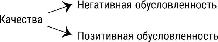 За пределы страха. Трансформация негативных эмоций