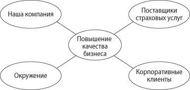 Взлом креатива. Как увидеть то, что не видят другие