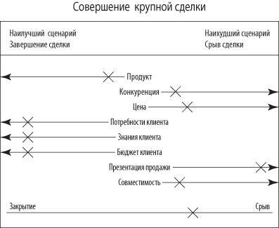 Взлом креатива. Как увидеть то, что не видят другие