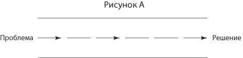 Взлом креатива. Как увидеть то, что не видят другие