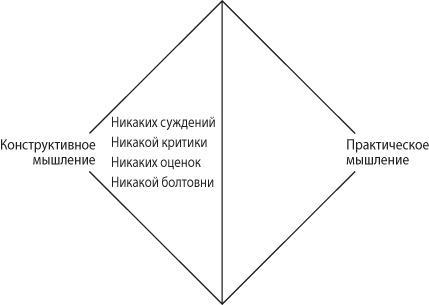 Взлом креатива. Как увидеть то, что не видят другие