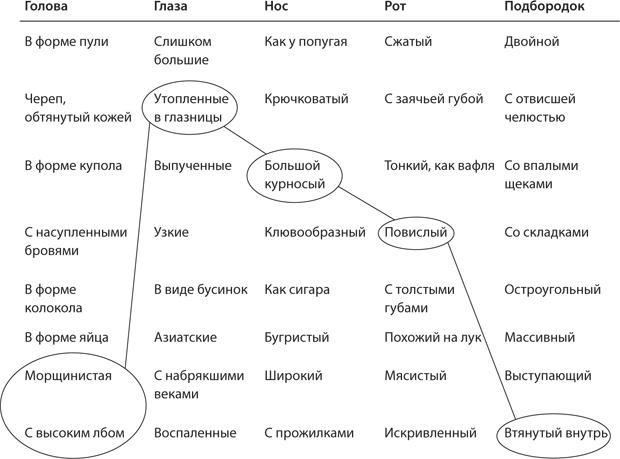 Взлом креатива. Как увидеть то, что не видят другие