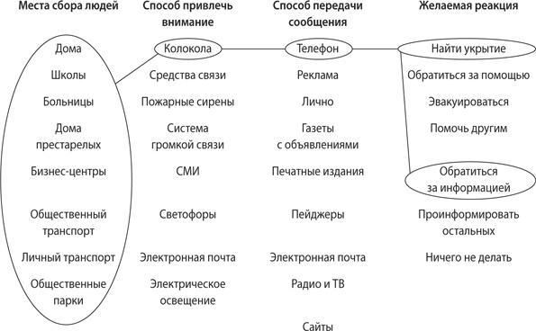 Взлом креатива. Как увидеть то, что не видят другие