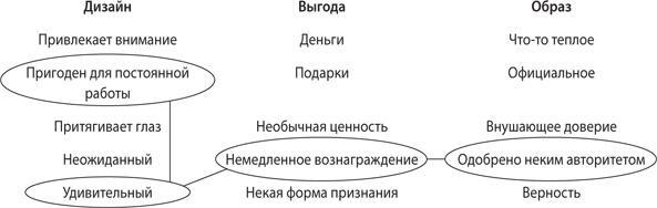 Взлом креатива. Как увидеть то, что не видят другие