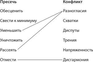 Взлом креатива. Как увидеть то, что не видят другие