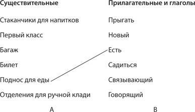 Взлом креатива. Как увидеть то, что не видят другие