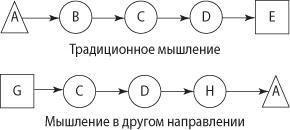 Взлом креатива. Как увидеть то, что не видят другие