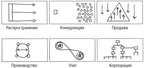 Взлом креатива. Как увидеть то, что не видят другие