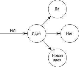 Взлом креатива. Как увидеть то, что не видят другие