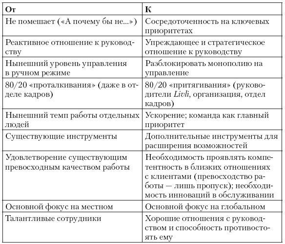 Сила парадокса. Лучшие бизнес-решения на стыке противоречивых идей