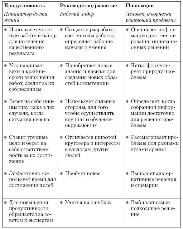 Сила парадокса. Лучшие бизнес-решения на стыке противоречивых идей