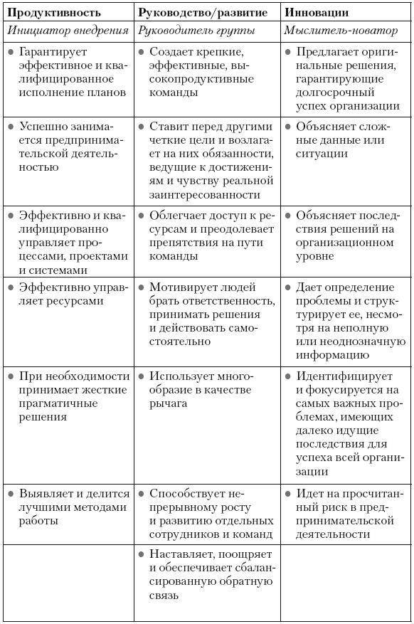 Сила парадокса. Лучшие бизнес-решения на стыке противоречивых идей