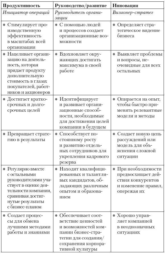 Сила парадокса. Лучшие бизнес-решения на стыке противоречивых идей