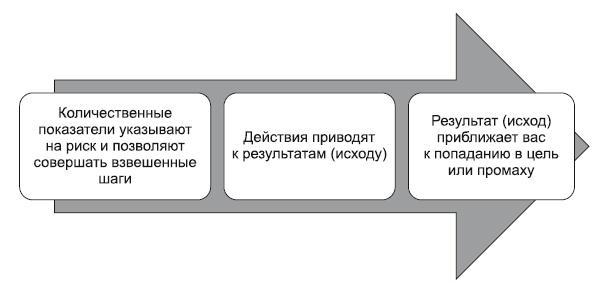 Сила парадокса. Лучшие бизнес-решения на стыке противоречивых идей