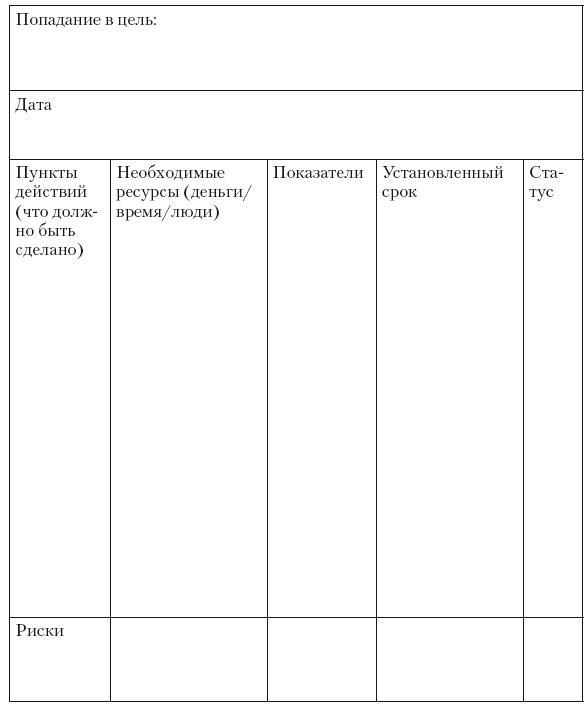 Сила парадокса. Лучшие бизнес-решения на стыке противоречивых идей