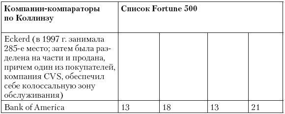 Сила парадокса. Лучшие бизнес-решения на стыке противоречивых идей