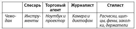 Бешеный креатив. Десятки идей в день за 12 минут